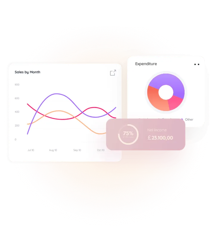 Accountants based in Leeds charts and graphs